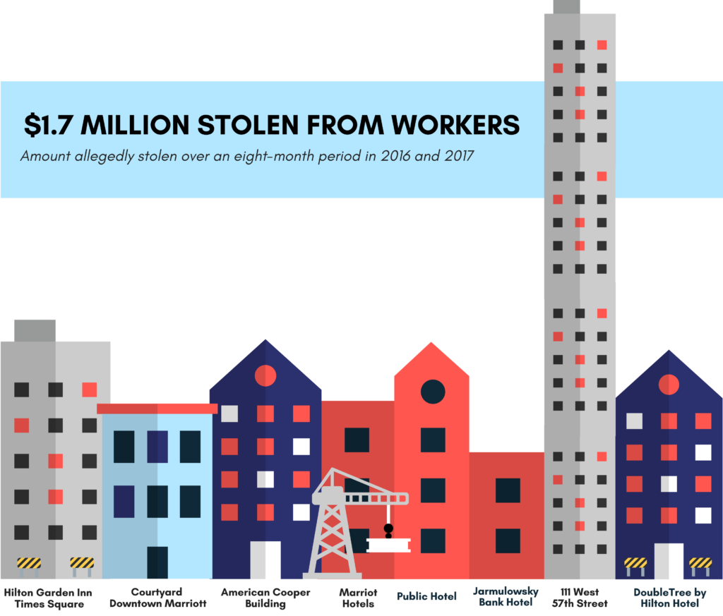 Da Vance Partners Announce Criminal Charges In Multimillion